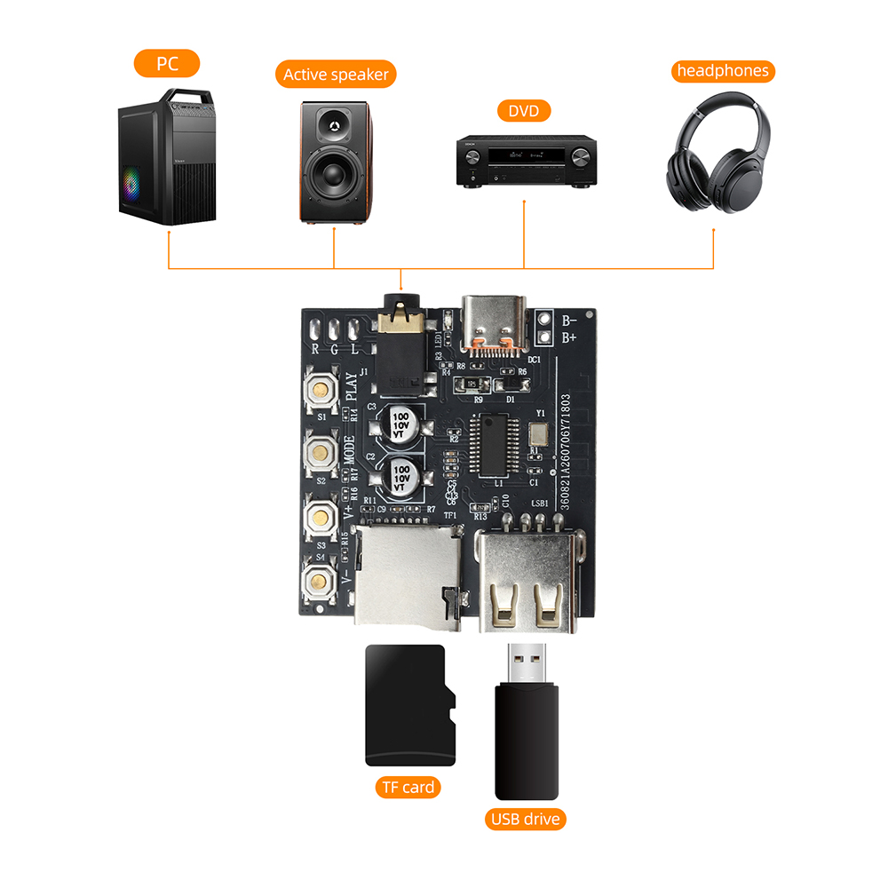 Carte de décodage audio Blueto - Audio Music Online Free avis et prix